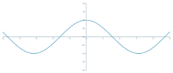 Fonctions Mathématiques