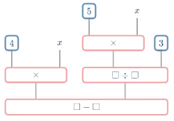 Priorités Opérations Mathématiques